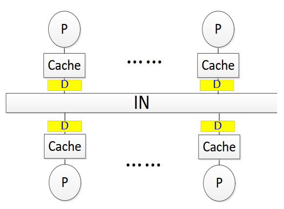 并行计算机体系结构笔记 | 年雨冰季